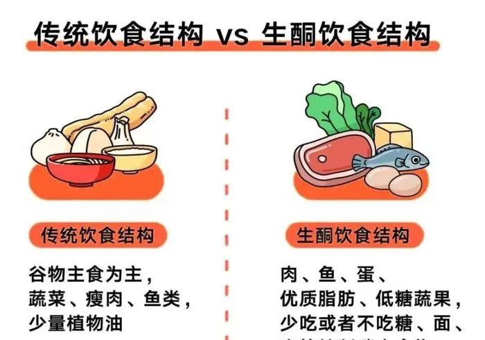 7天轻松实行16:8间歇式饮食，体验惊人减重8磅